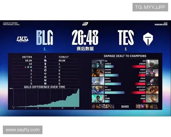 英雄联盟深度解析:BLG战队的节奏掌控与战术布局探讨